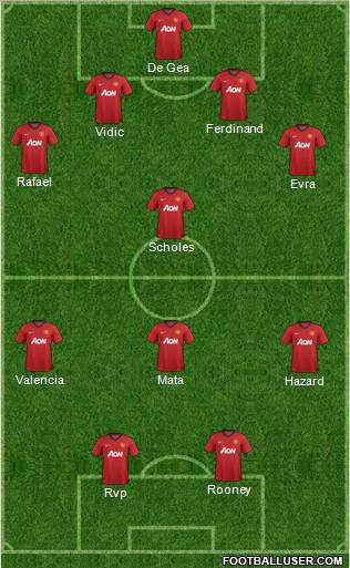 Manchester United Formation 2013