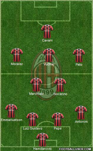 A.C. Milan Formation 2013