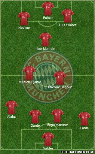 FC Bayern München Formation 2013