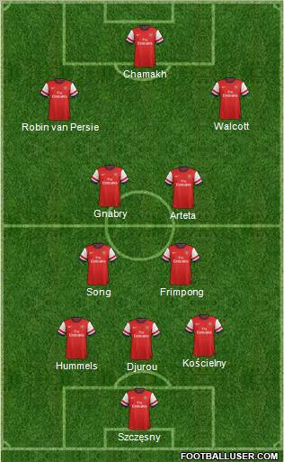 Arsenal Formation 2013