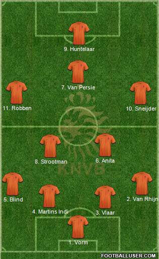 Holland Formation 2013