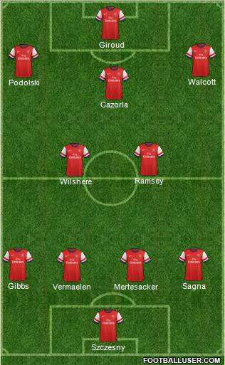 Arsenal Formation 2013