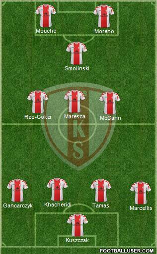 Lodzki Klub Sportowy Formation 2013