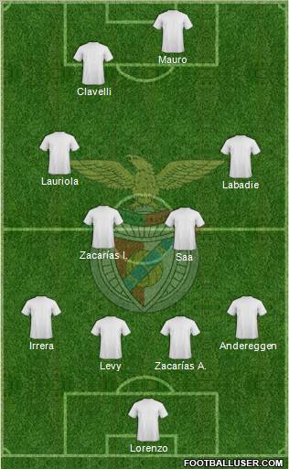 Sport Lisboa e Benfica - SAD Formation 2013