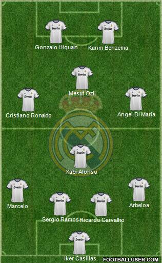 Real Madrid C.F. Formation 2013