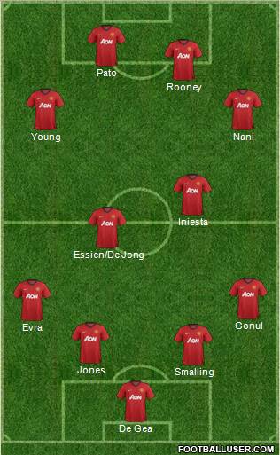 Manchester United Formation 2013