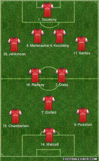 Arsenal Formation 2013