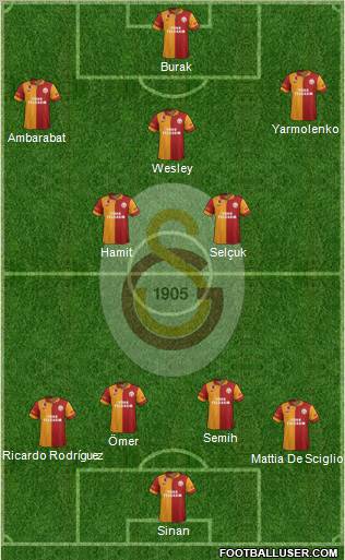 Galatasaray SK Formation 2013