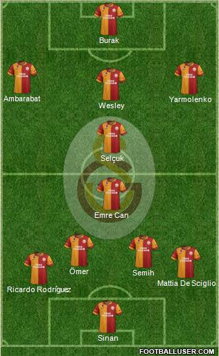 Galatasaray SK Formation 2013