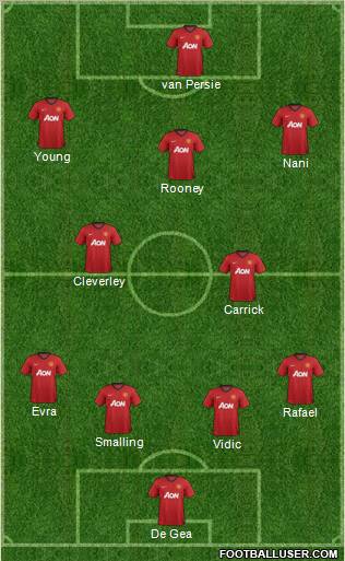 Manchester United Formation 2013