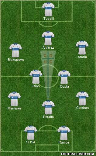 CD Universidad Católica Formation 2013