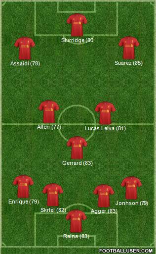 Liverpool Formation 2013