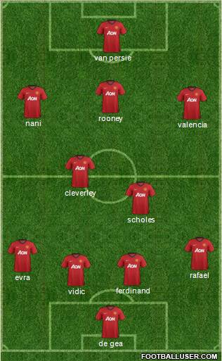 Manchester United Formation 2013