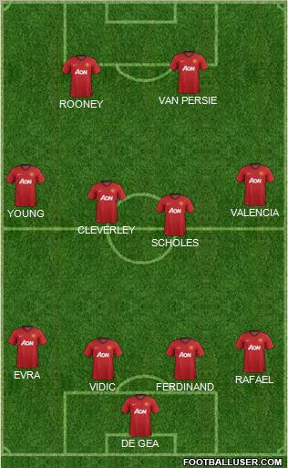 Manchester United Formation 2013