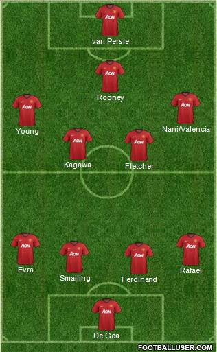 Manchester United Formation 2013
