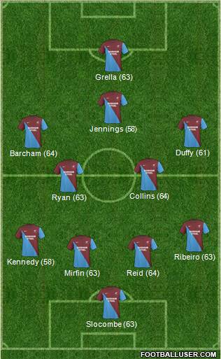 Scunthorpe United Formation 2013