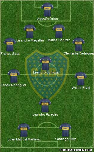 Boca Juniors Formation 2013