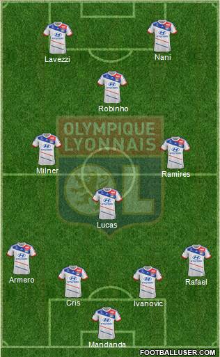 Olympique Lyonnais Formation 2013