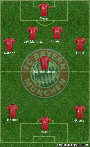 FC Bayern München Formation 2013