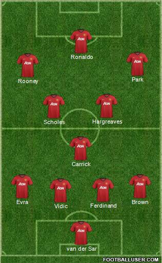 Manchester United Formation 2013