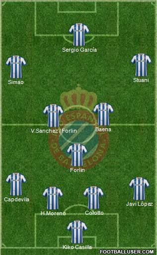 R.C.D. Espanyol de Barcelona S.A.D. Formation 2013