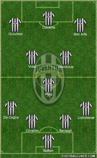 Juventus Formation 2013