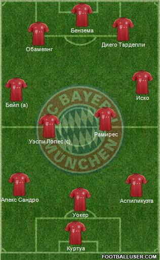 FC Bayern München Formation 2013