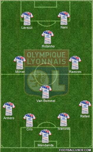 Olympique Lyonnais Formation 2013
