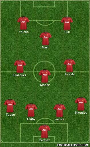 Manchester United Formation 2013