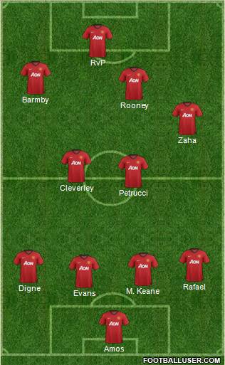 Manchester United Formation 2013