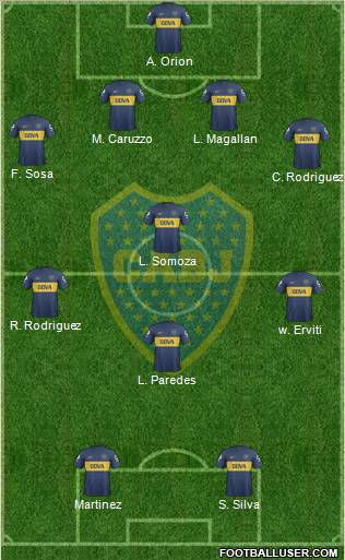 Boca Juniors Formation 2013