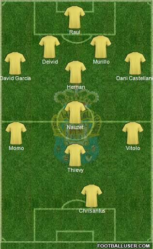 U.D. Las Palmas S.A.D. Formation 2013