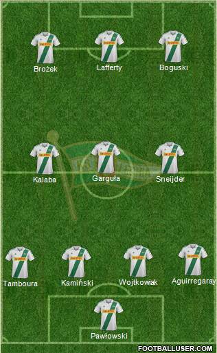Lechia Gdansk Formation 2013