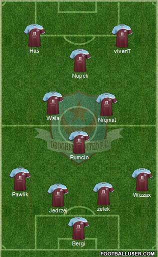 Drogheda United Formation 2013