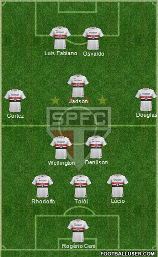 São Paulo FC Formation 2013