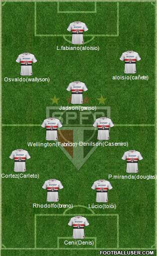 São Paulo FC Formation 2013