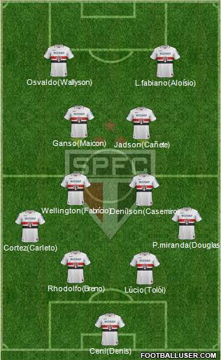 São Paulo FC Formation 2013