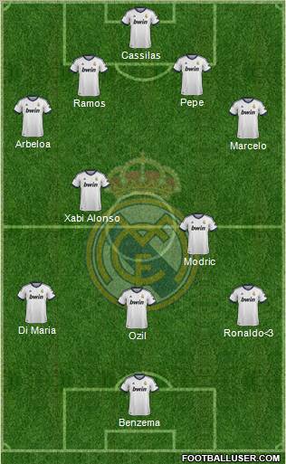 Real Madrid C.F. Formation 2013