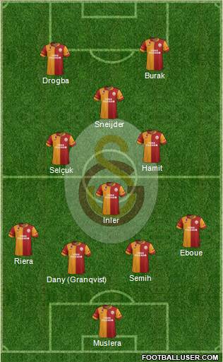 Galatasaray SK Formation 2013
