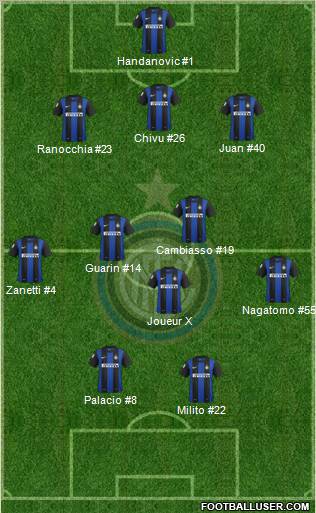 F.C. Internazionale Formation 2013