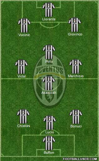 Juventus Formation 2013