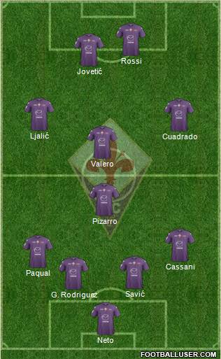 Fiorentina Formation 2013