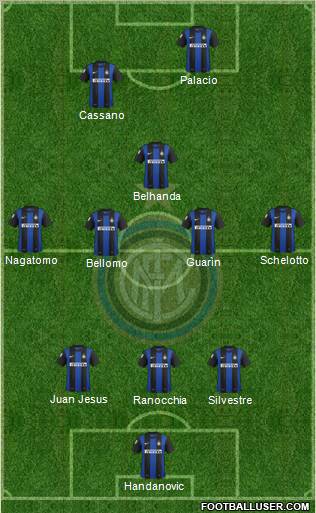 F.C. Internazionale Formation 2013