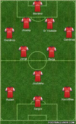Arsenal Formation 2013