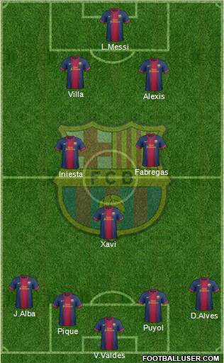 F.C. Barcelona Formation 2013