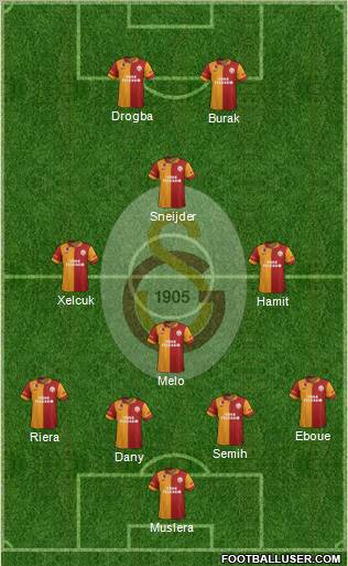 Galatasaray SK Formation 2013