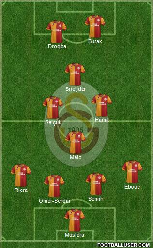 Galatasaray SK Formation 2013