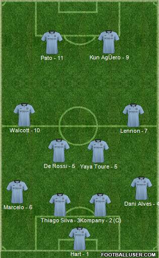 Manchester City Formation 2013