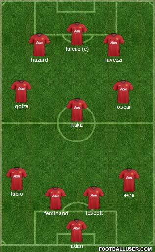 Manchester United Formation 2013