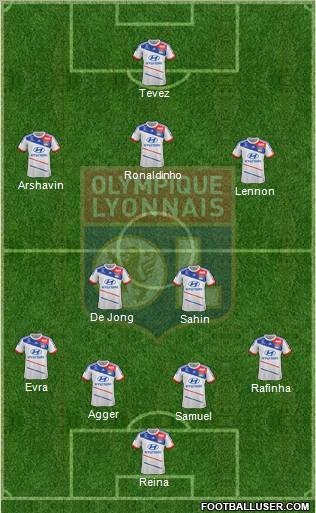Olympique Lyonnais Formation 2013